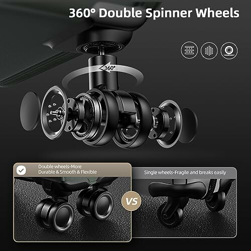 Diagram of 360-degree double spinner wheels, highlighting durability and flexibility.