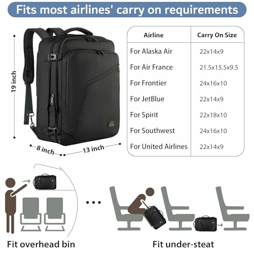 Carry-on backpack dimensions and airline size requirements comparison.