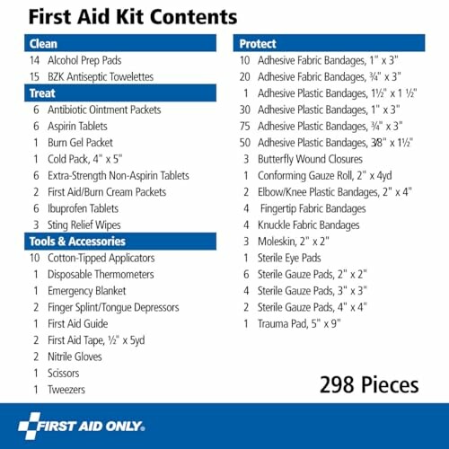 List of contents in a first aid kit with 298 pieces.