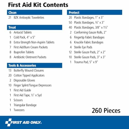 List of first aid kit contents including antiseptics, bandages, and tools.