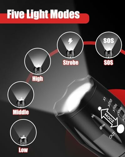 Flashlight displaying five light modes: high, middle, low, strobe, SOS.