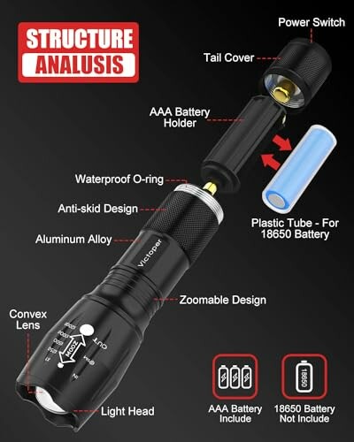 Diagram showing the structure of a flashlight with labeled parts.