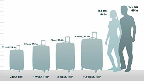 Luggage size guide for different trip durations