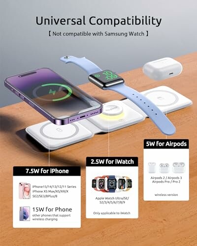 Universal wireless charging station for iPhone, iWatch, and AirPods.